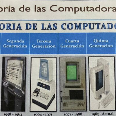 Timeline: HISTORIA DE LA INFORMÁTICA