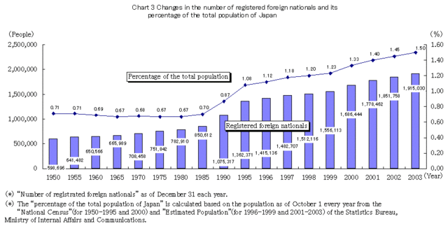 Foreign Workers Came to Japan.