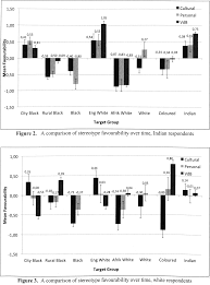 The Princeton Trilogy (Katz et Braly)
