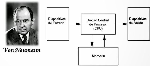 Programas almacenados
