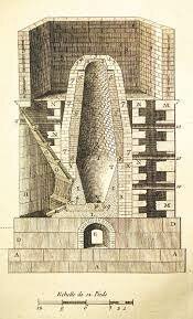 Primeros altos hornos