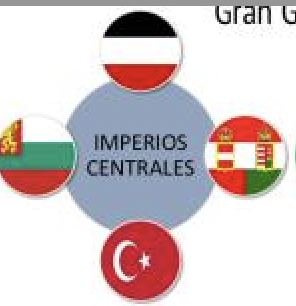 Imperios Centrales.