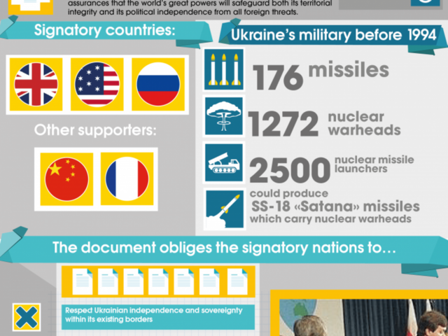 Disarmo nucleare dell'Ucraina