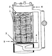 Biorreactor de columna.