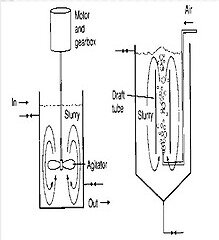 Biolixivación por tanque agitado