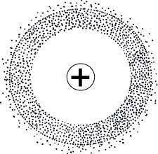 Modelo Atómico de Heisenberg