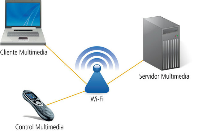 Protocolo de control de red