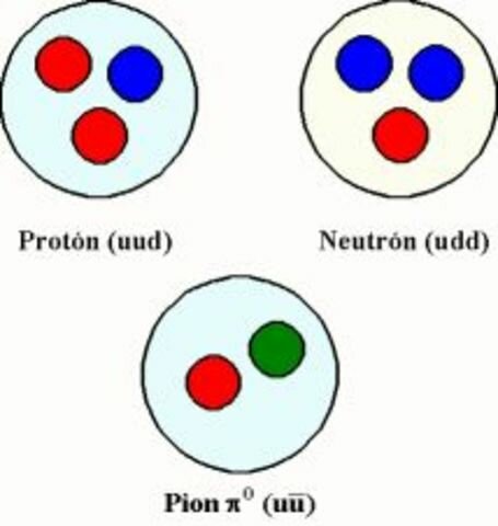 Descubrimiento del Pion