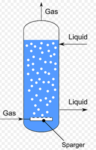 Biorreactor de columna