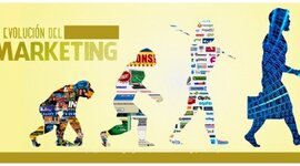 Timeline: LÍNEA DE TIEMPO SOBRE LA EVOLUCIÓN DEL MARKETING O MERCADOTECNIA