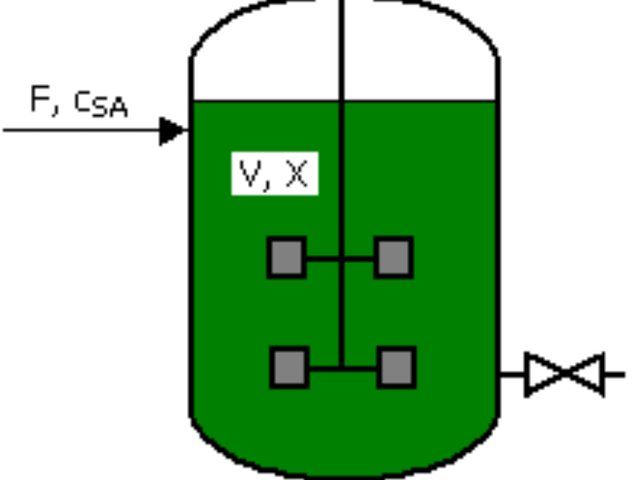 Biorreactores por lotes