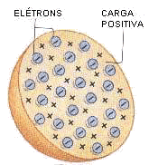 Joseph J. Thomson intenta medir el electrón