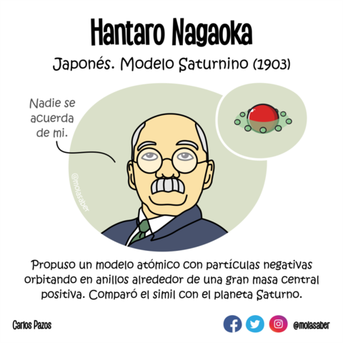 Modelo Saturniano de Hantaro Nagaoka
