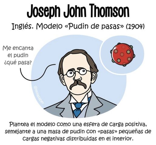 Joseph J. Thomson creo el Modelo Atómico pudin de pasas