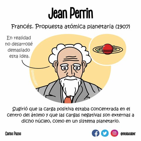 Modelo Planetario de Jean Perrin