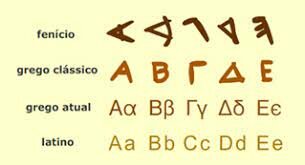 950 a.C. DESARROLLO DE LA ESCRITURA