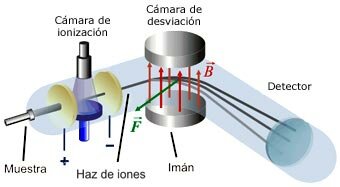 Francis Aston y el espectrógrafo