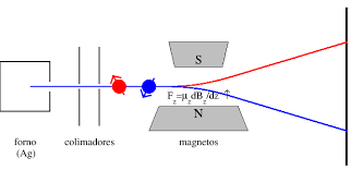 Stern, Gerlach y el spin