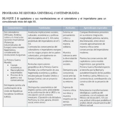 Timeline: Línea del tiempo Final Parte III Borja Itzel 3.I