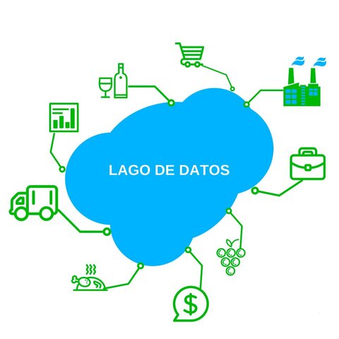 12) Lagos de Datos