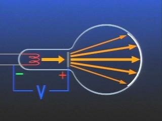 Difracción de electrones por George y Clinton