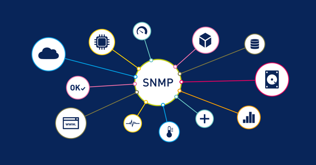 Aparece el SNMP (Simple Network Management Protocol).