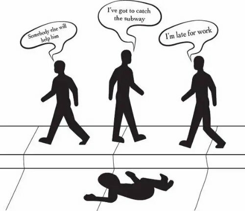 Effet spectateur ou du témoin (Latané et Darley)