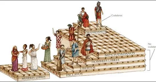 Los Romanos (27 a.C. – 476 d.C.) El imperio de guerreros y esclavos