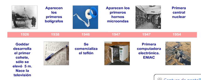 Siglo XX-XXI (1900 – Presente): Tecnología