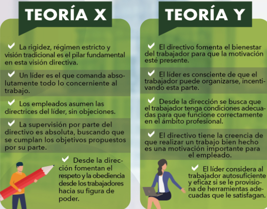 Douglas McGregor  (Teoría X – Y)