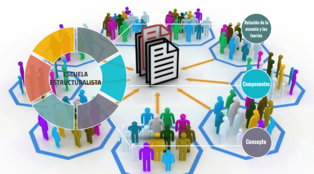 ESCUELA ESTRUCTURALISTA