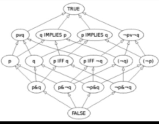 Álgebra de Boole