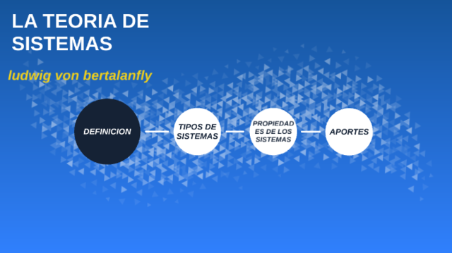 Ludwig Von Bertalanffy-Teoría de Sistemas