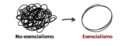 El esencialismo vs El anti-escencialismo.