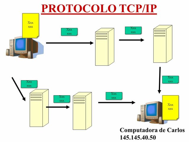 Transmisión/Protocolo Internet (TCP/IP)