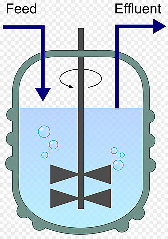 Biorreactores Fed-Bacht