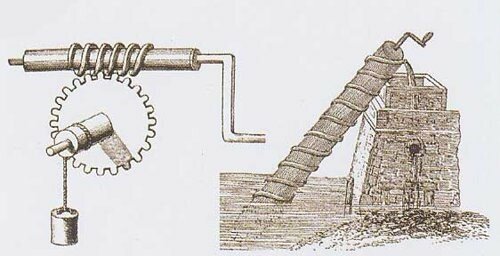 TORNILLO DE ARQUÍMEDES