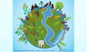 Cuarto Congreso Iberoamericano de Educación Ambiental