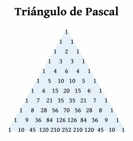 Tratado sobre el Triángulo Aritmético.