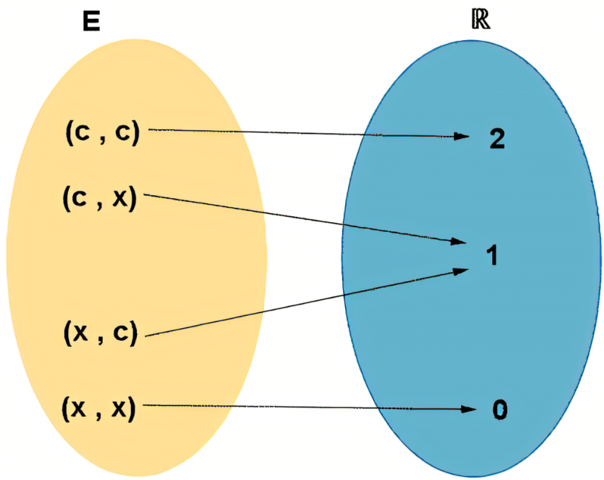 Sobre la Probabilidad de los Resultados Promedios de Observaciones.