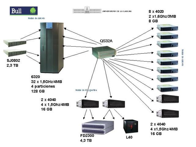 sistema Ethernet