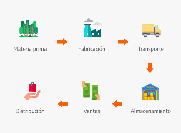 Cadena de Suministro