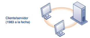 Era cliente/servidor.