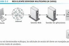 Era de la computación empresarial y de Internet : 1992 a la fecha