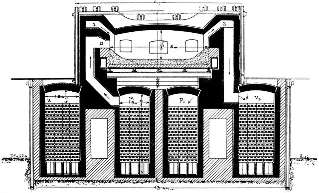 El convertidor Siemens - Martin