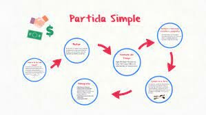 Partida simple