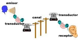 DEFINICIONES ASBTRACTAS DE LA TECNOLOGIA