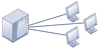 1. Era de las mainframe y minicomputadoras de propósito general.