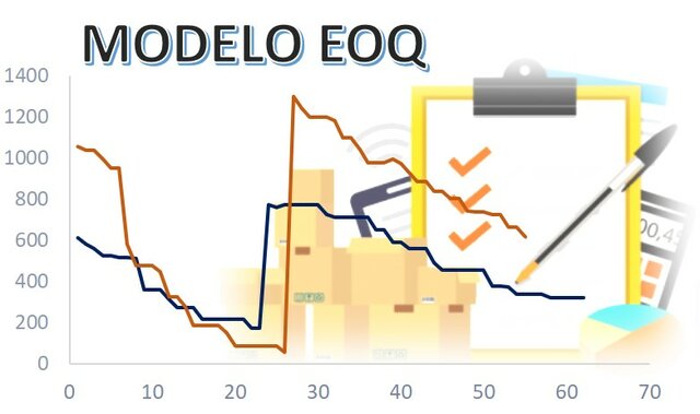 Modelo de cantidad económica de pedido (CEP/ EOQ)