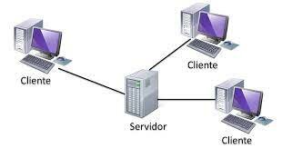 3. Era cliente/servidor.